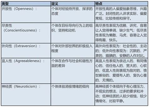 五行人測驗|認識五型人格測驗(BFPI) 